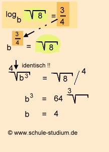 Berechnen von Exponentialgleichungen mit dem Logarithmus