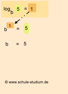 Logarithmen bestimmen - 10. Klasse Mathematik