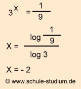 Logarithmus anwenden in der 10. Klasse Realschule/Gymnasium