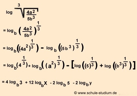 Logarithmengesetze anwenden in  der 10. Klasse