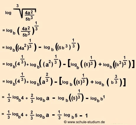 Logarithmengesetze anwenden in  der 10. Klasse