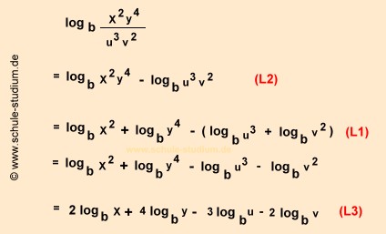 Logarithmengesetze anwenden in  der 10. Klasse