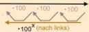 Flächeneinheiten umrechnen