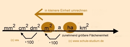 Flächeneinheiten umrechnen