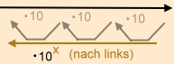 Längeneinheiten umrechnen