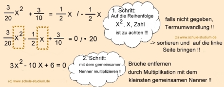 Lösung quadratischer Gleichungen mit Hilfe der ABC- Formel bzw. pq-Formel