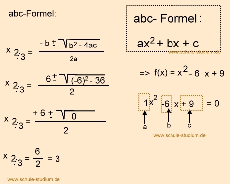 Abc- Formel zur Nullstellenberechnung- Analysis Sek. II