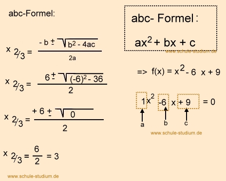 Abc- Formel zur Nullstellenberechnung- Analysis Sek. II