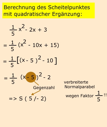 Nullstellen berechnen bei ganzrationalen Funktionen