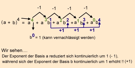 Das Pascal´sche Dreieck: Funktionsweise