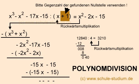 Die Polynomdivision