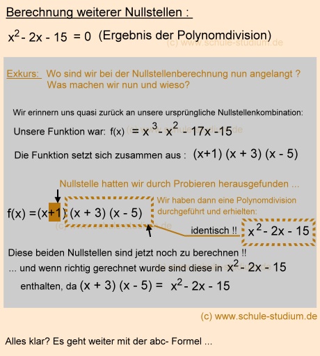 Die Polynomdivision