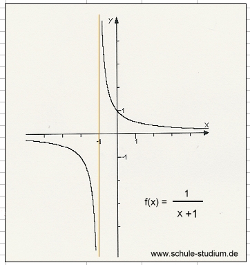 Potenzfunktionen grafisch dargestellt !