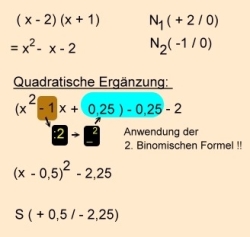 Quadratischen Ergänzung