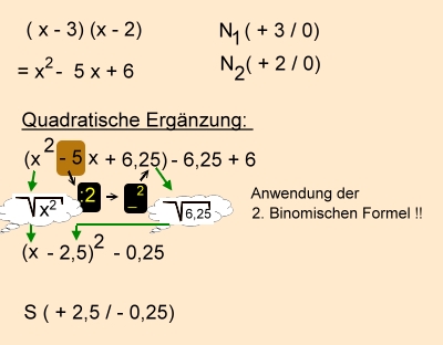 Quadratische Ergänzung