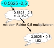 Anwendung der Quadratischen Ergänzung