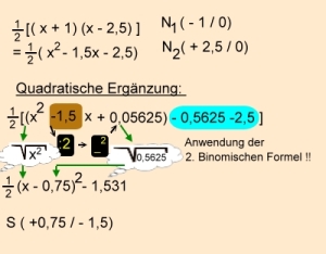 Verschiebung der Normalparabel