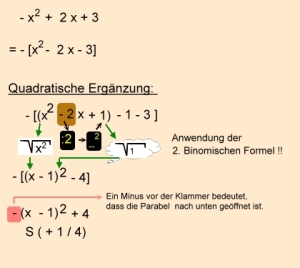 Verschiebung der Normalparabel