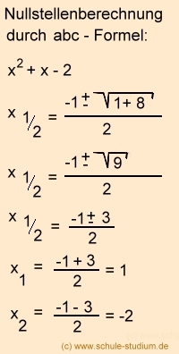 Nullstellen einer quadratischen Funktion