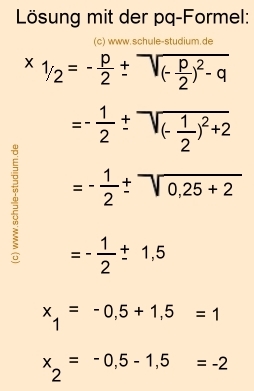 Nullstellen einer quadratischen Funktion