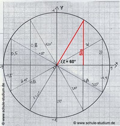 Sinus im Einheitskreis