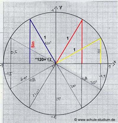 Sinus im Einheitskreis