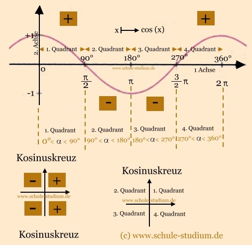 Sinus im Einheitskreis