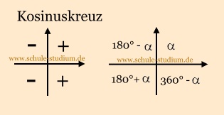 Sinuskreuz