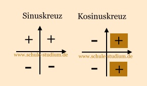 Sinuskreuz