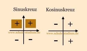 Sinuskreuz