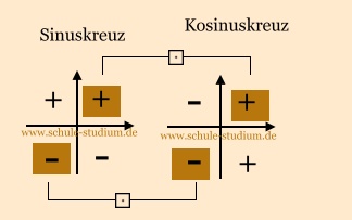 Sinuskreuz