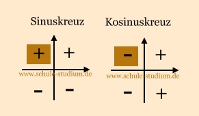 Sinuskreuz