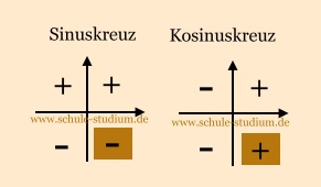 Sinuskreuz