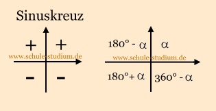 Sinuskreuz