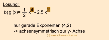 Symmetrie bei ganzrationalen Funktionen