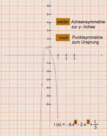 Symmetrie bei ganzrationalen Funktionen