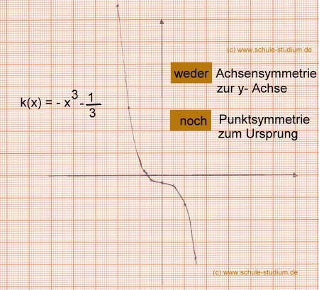 Symmetrie bei ganzrationalen Funktionen