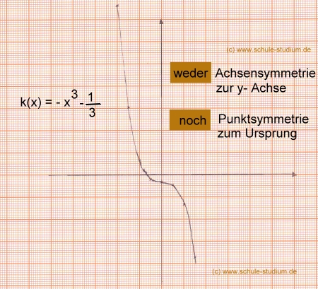 Symmetrie bei ganzrationalen Funktionen