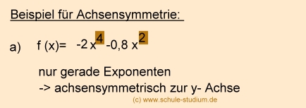 Symmetrieverhalten bei Funktionen. Achsensymmetrie