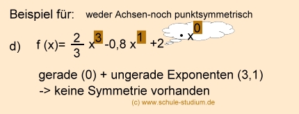 Symmetrie bei ganzrationalen Funktionen