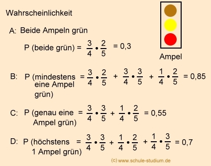 Wahrscheinlichkeitsrechnung