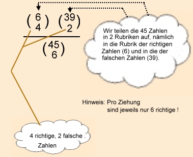 Wahrscheinlichkeitsrechnung