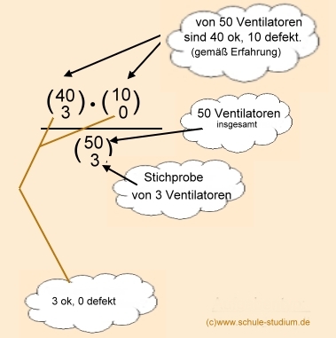 Wahrscheinlichkeitsrechnung Oberstufe