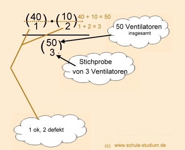 Wahrscheinlichkeitsrechnung Oberstufe