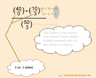 Wahrscheinlichkeitsrechnung Oberstufe