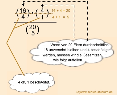 Wahrscheinlichkeitsrechnung Oberstufe