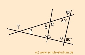 Winkelberechnungen