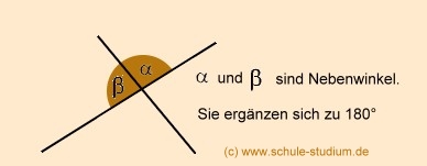 Winkelberechnungen