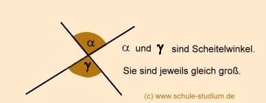 Winkelberechnungen