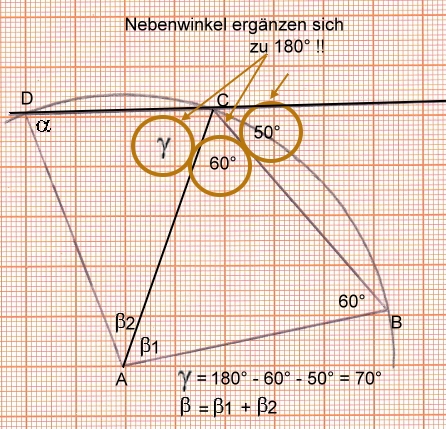 Winkelberechnungen an Vielecken